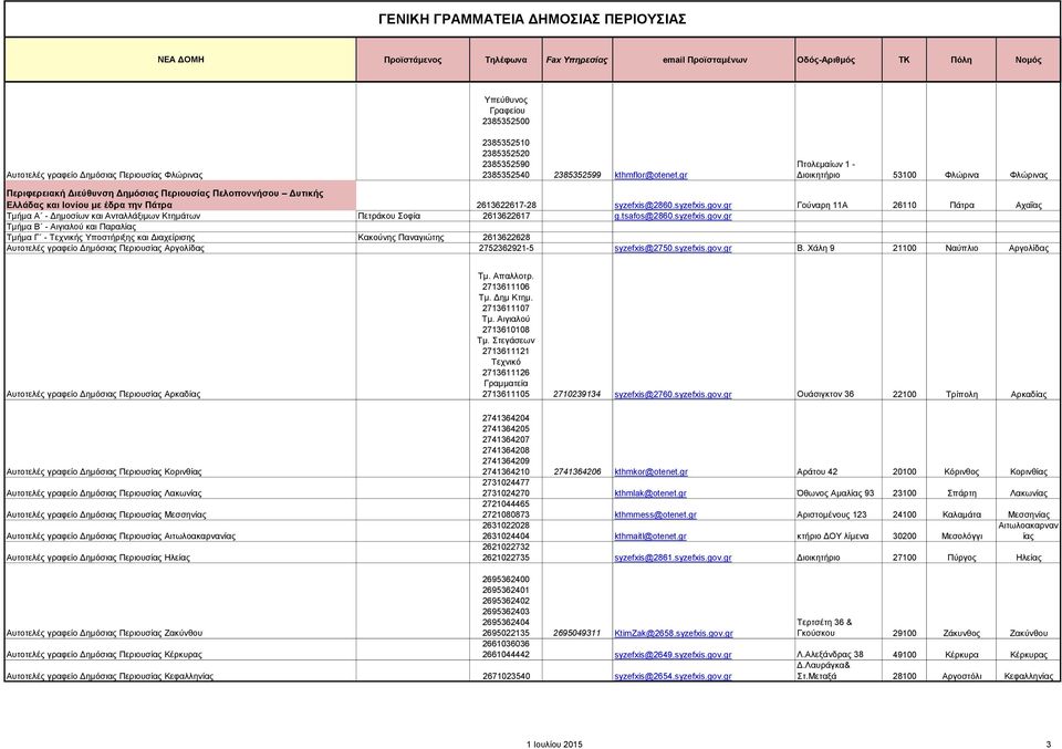gr Γούναρη 11Α 26110 Πάτρα Αχαΐας Τμήμα Α - Δημοσίων και Ανταλλάξιμων Κτημάτων Πετράκου Σοφία 2613622617 g.tsafos@2860.syzefxis.gov.