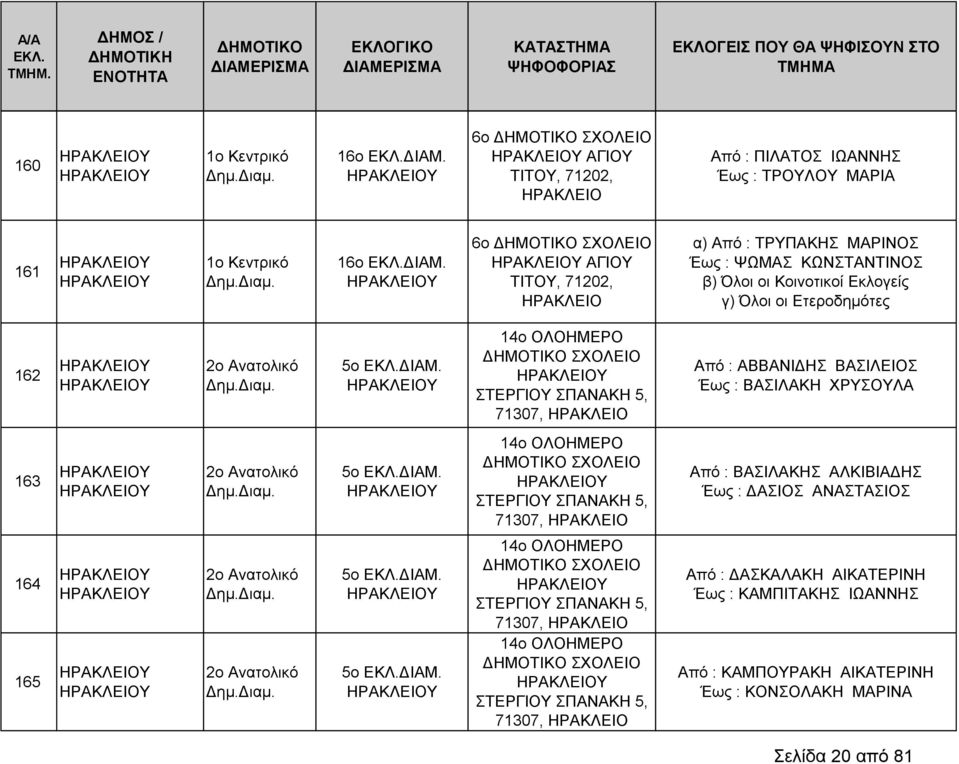 14ο ΟΛΟΗΜΕΡΟ ΣΤΕΡΓΙΟΥ ΣΠΑΝΑΚΗ 5, 71307, Από : ΑΒΒΑΝΙΔΗΣ ΒΑΣΙΛΕΙΟΣ Έως : ΒΑΣΙΛΑΚΗ ΧΡΥΣΟΥΛΑ 163 2ο Ανατολικό 5ο ΔΙΑΜ.