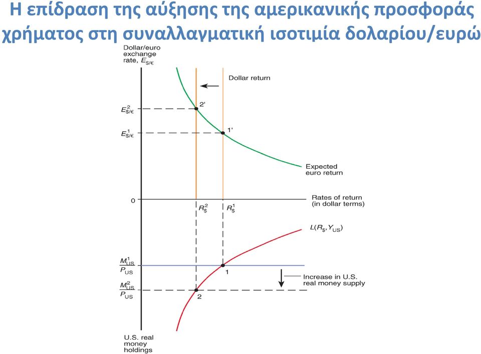 προσφοράς χρήματος στη