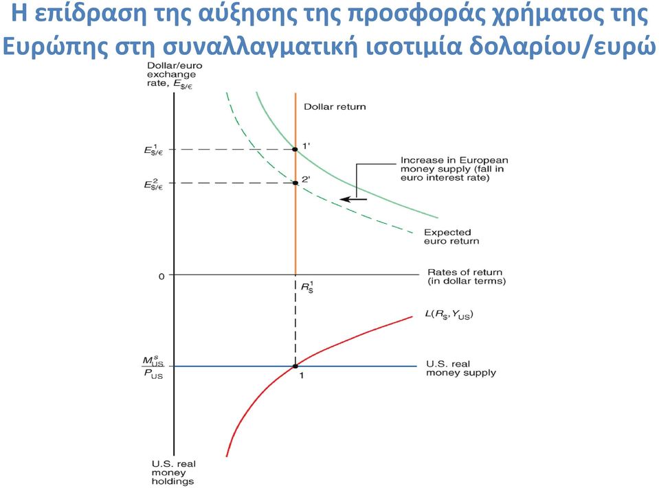 της Ευρώπης στη