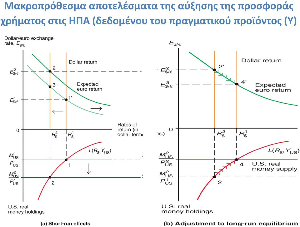 χρήματος στις HΠA