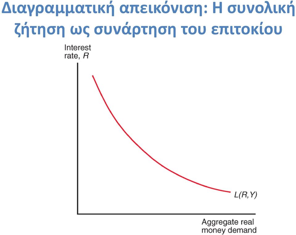 συνολική ζήτηση