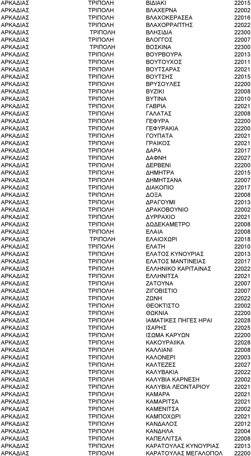 ΑΡΚΑΔΙΑΣ ΤΡΙΠΟΛΗ ΒΥΖΙΚΙ 22008 ΑΡΚΑΔΙΑΣ ΤΡΙΠΟΛΗ ΒΥΤΙΝΑ 22010 ΑΡΚΑΔΙΑΣ ΤΡΙΠΟΛΗ ΓΑΒΡΙΑ 22021 ΑΡΚΑΔΙΑΣ ΤΡΙΠΟΛΗ ΓΑΛΑΤΑΣ 22008 ΑΡΚΑΔΙΑΣ ΤΡΙΠΟΛΗ ΓΕΦΥΡΑ 22200 ΑΡΚΑΔΙΑΣ ΤΡΙΠΟΛΗ ΓΕΦΥΡΑΚΙΑ 22200 ΑΡΚΑΔΙΑΣ