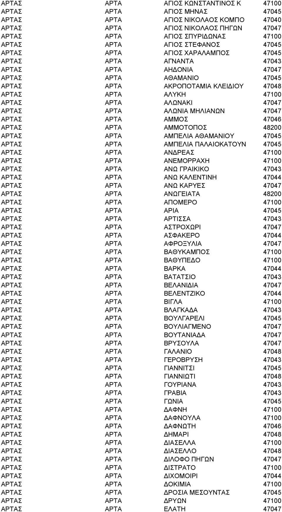 ΑΛΩΝΑΚΙ 47047 ΑΡΤΑΣ ΑΡΤΑ ΑΛΩΝΙΑ ΜΗΛΙΑΝΩΝ 47047 ΑΡΤΑΣ ΑΡΤΑ ΑΜΜΟΣ 47046 ΑΡΤΑΣ ΑΡΤΑ ΑΜΜΟΤΟΠΟΣ 48200 ΑΡΤΑΣ ΑΡΤΑ ΑΜΠΕΛΙΑ ΑΘΑΜΑΝΙΟΥ 47045 ΑΡΤΑΣ ΑΡΤΑ ΑΜΠΕΛΙΑ ΠΑΛΑΙΟΚΑΤΟΥΝ 47045 ΑΡΤΑΣ ΑΡΤΑ ΑΝΔΡΕΑΣ 47100