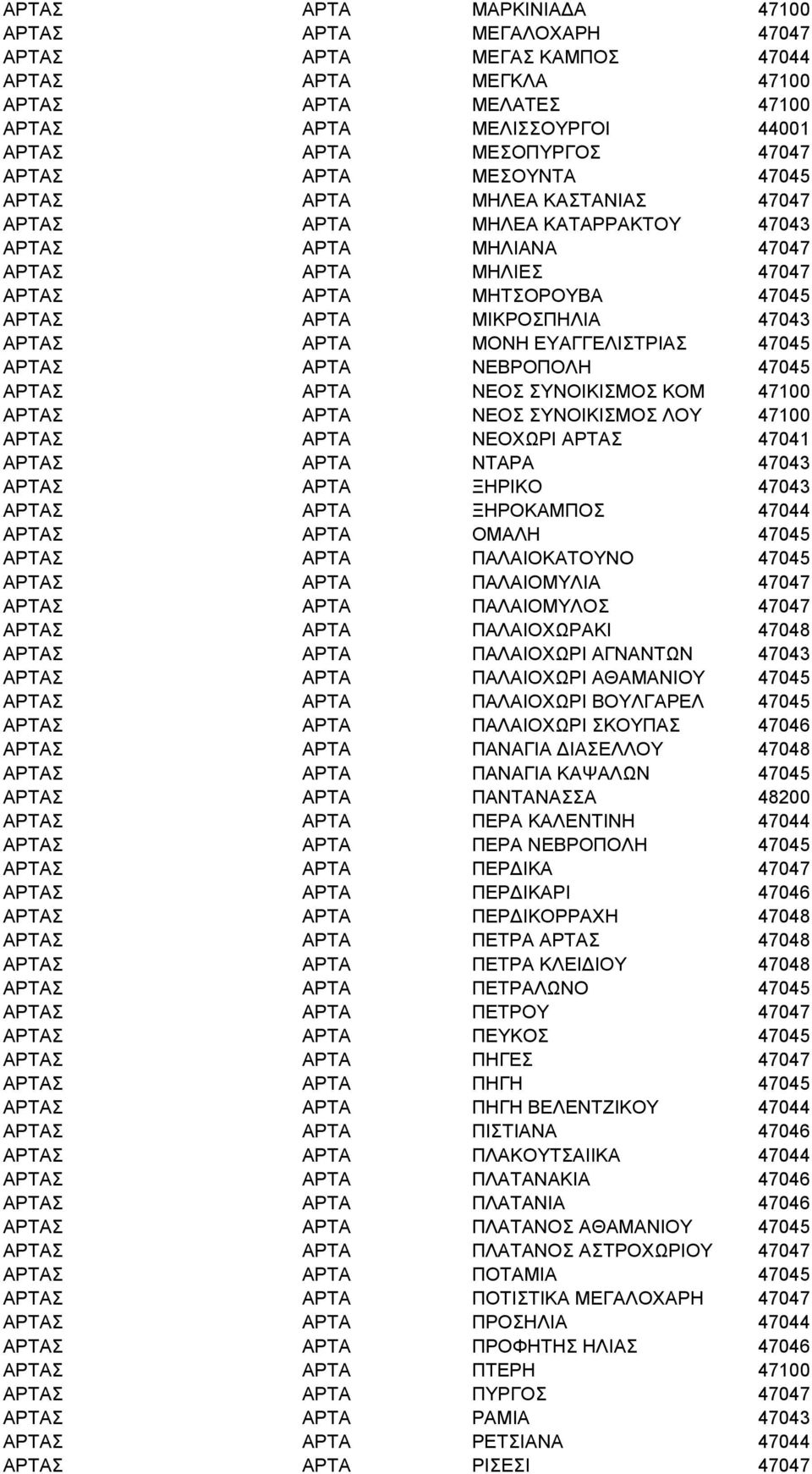 ΑΡΤΑ ΜΟΝΗ ΕΥΑΓΓΕΛΙΣΤΡΙΑΣ 47045 ΑΡΤΑΣ ΑΡΤΑ ΝΕΒΡΟΠΟΛΗ 47045 ΑΡΤΑΣ ΑΡΤΑ ΝΕΟΣ ΣΥΝΟΙΚΙΣΜΟΣ ΚΟΜ 47100 ΑΡΤΑΣ ΑΡΤΑ ΝΕΟΣ ΣΥΝΟΙΚΙΣΜΟΣ ΛΟΥ 47100 ΑΡΤΑΣ ΑΡΤΑ ΝΕΟΧΩΡΙ ΑΡΤΑΣ 47041 ΑΡΤΑΣ ΑΡΤΑ ΝΤΑΡΑ 47043 ΑΡΤΑΣ ΑΡΤΑ