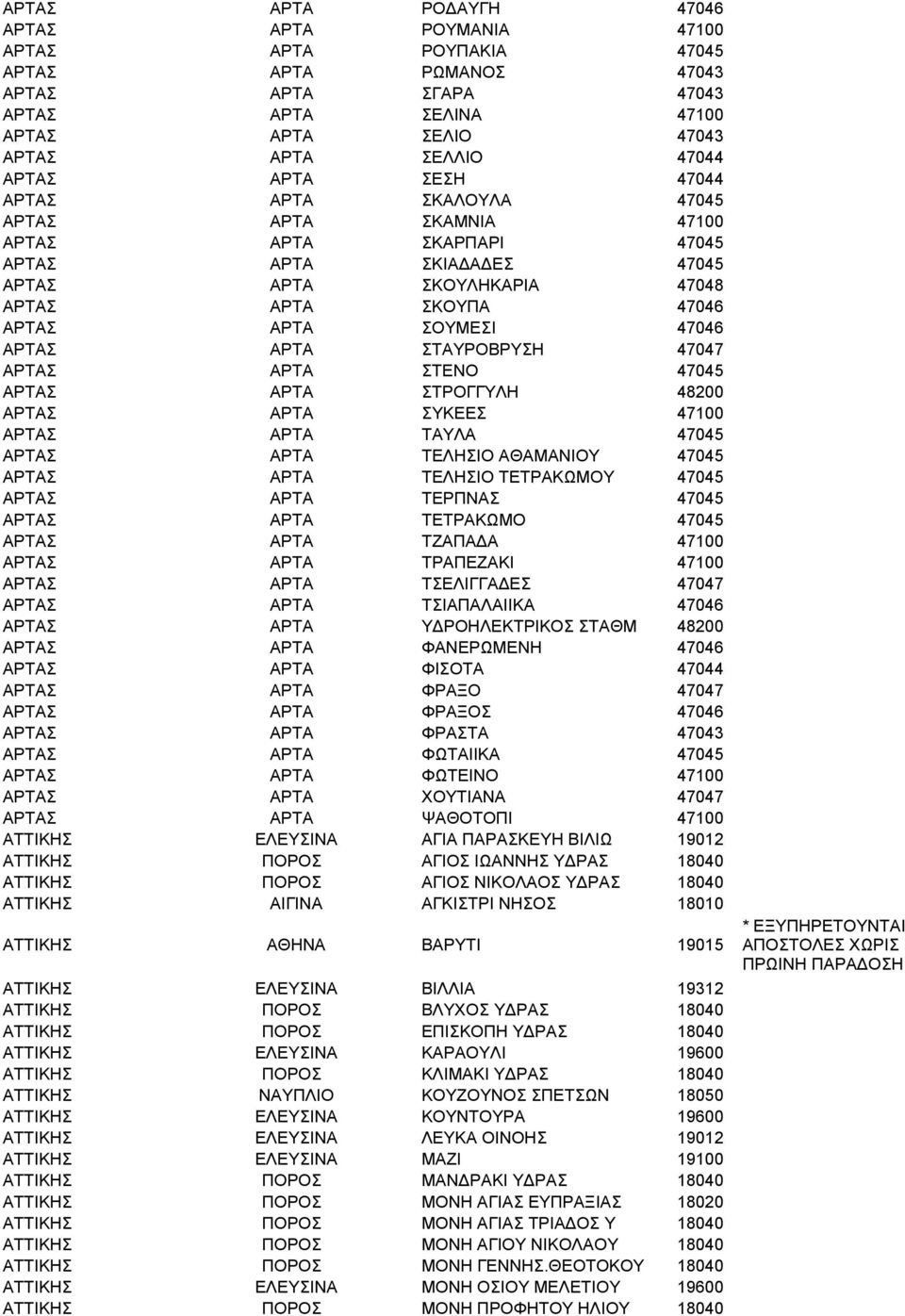 47046 ΑΡΤΑΣ ΑΡΤΑ ΣΤΑΥΡΟΒΡΥΣΗ 47047 ΑΡΤΑΣ ΑΡΤΑ ΣΤΕΝΟ 47045 ΑΡΤΑΣ ΑΡΤΑ ΣΤΡΟΓΓΥΛΗ 48200 ΑΡΤΑΣ ΑΡΤΑ ΣΥΚΕΕΣ 47100 ΑΡΤΑΣ ΑΡΤΑ ΤΑΥΛΑ 47045 ΑΡΤΑΣ ΑΡΤΑ ΤΕΛΗΣΙΟ ΑΘΑΜΑΝΙΟΥ 47045 ΑΡΤΑΣ ΑΡΤΑ ΤΕΛΗΣΙΟ ΤΕΤΡΑΚΩΜΟΥ