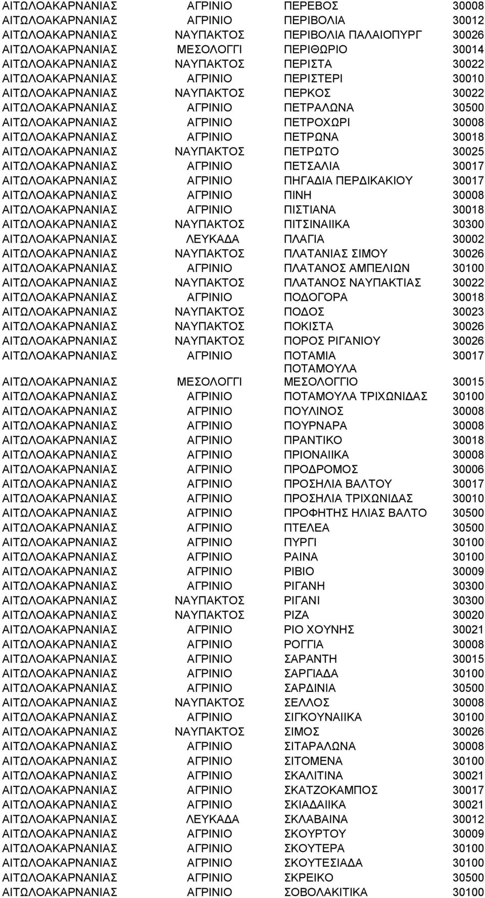 ΑΙΤΩΛΟΑΚΑΡΝΑΝΙΑΣ ΑΓΡΙΝΙΟ ΠΕΤΡΩΝΑ 30018 ΑΙΤΩΛΟΑΚΑΡΝΑΝΙΑΣ ΝΑΥΠΑΚΤΟΣ ΠΕΤΡΩΤΟ 30025 ΑΙΤΩΛΟΑΚΑΡΝΑΝΙΑΣ ΑΓΡΙΝΙΟ ΠΕΤΣΑΛΙΑ 30017 ΑΙΤΩΛΟΑΚΑΡΝΑΝΙΑΣ ΑΓΡΙΝΙΟ ΠΗΓΑΔΙΑ ΠΕΡΔΙΚΑΚΙΟΥ 30017 ΑΙΤΩΛΟΑΚΑΡΝΑΝΙΑΣ ΑΓΡΙΝΙΟ
