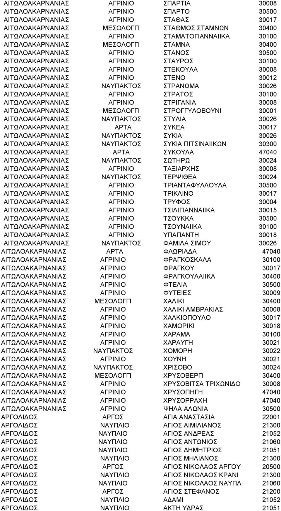 ΑΓΡΙΝΙΟ ΣΤΕΝΟ 30012 ΑΙΤΩΛΟΑΚΑΡΝΑΝΙΑΣ ΝΑΥΠΑΚΤΟΣ ΣΤΡΑΝΩΜΑ 30026 ΑΙΤΩΛΟΑΚΑΡΝΑΝΙΑΣ ΑΓΡΙΝΙΟ ΣΤΡΑΤΟΣ 30100 ΑΙΤΩΛΟΑΚΑΡΝΑΝΙΑΣ ΑΓΡΙΝΙΟ ΣΤΡΙΓΑΝΙΑ 30008 ΑΙΤΩΛΟΑΚΑΡΝΑΝΙΑΣ ΜΕΣΟΛΟΓΓΙ ΣΤΡΟΓΓΥΛΟΒΟΥΝΙ 30001
