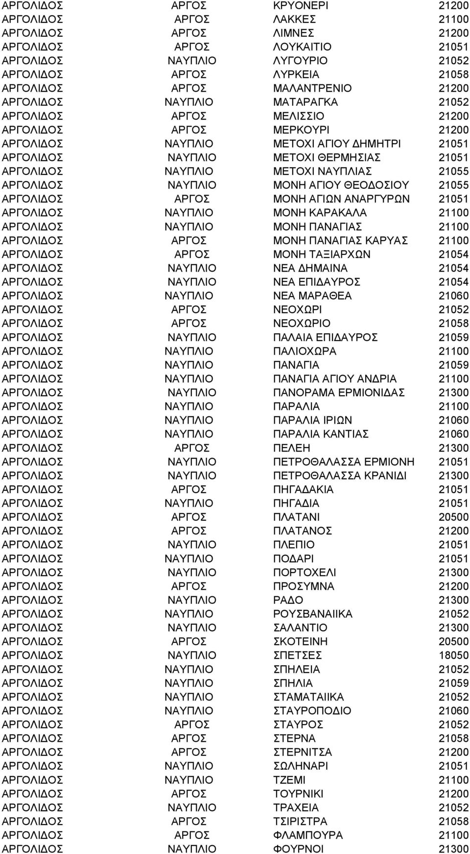 ΑΡΓΟΛΙΔΟΣ ΝΑΥΠΛΙΟ ΜΕΤΟΧΙ ΝΑΥΠΛΙΑΣ 21055 ΑΡΓΟΛΙΔΟΣ ΝΑΥΠΛΙΟ ΜΟΝΗ ΑΓΙΟΥ ΘΕΟΔΟΣΙΟΥ 21055 ΑΡΓΟΛΙΔΟΣ ΑΡΓΟΣ ΜΟΝΗ ΑΓΙΩΝ ΑΝΑΡΓΥΡΩΝ 21051 ΑΡΓΟΛΙΔΟΣ ΝΑΥΠΛΙΟ ΜΟΝΗ ΚΑΡΑΚΑΛΑ 21100 ΑΡΓΟΛΙΔΟΣ ΝΑΥΠΛΙΟ ΜΟΝΗ ΠΑΝΑΓΙΑΣ