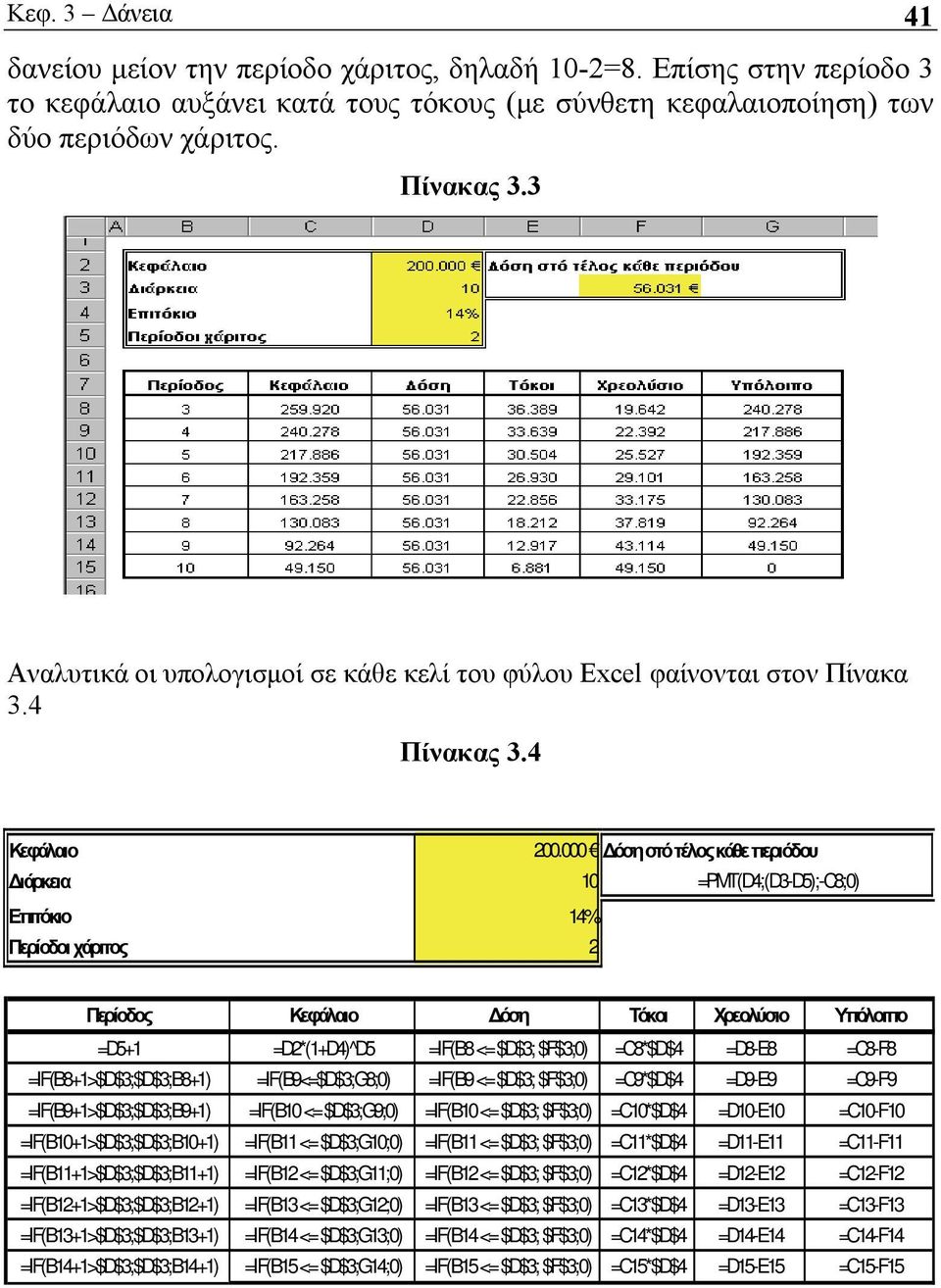 000 όση στό τέλος κάθε περιόδου ιάρκεια 10 =PMT(D4;(D3-D5);-C8;0) Επιτόκιο 14% Περίοδοι χάριτος 2 Περίοδος Κεφάλαιο όση Τόκοι Χρεολύσιο Υπόλοιπο =D5+1 =D2*(1+D4)^D5 =IF(B8 <= $D$3; $F$3;0) =C8*$D$4