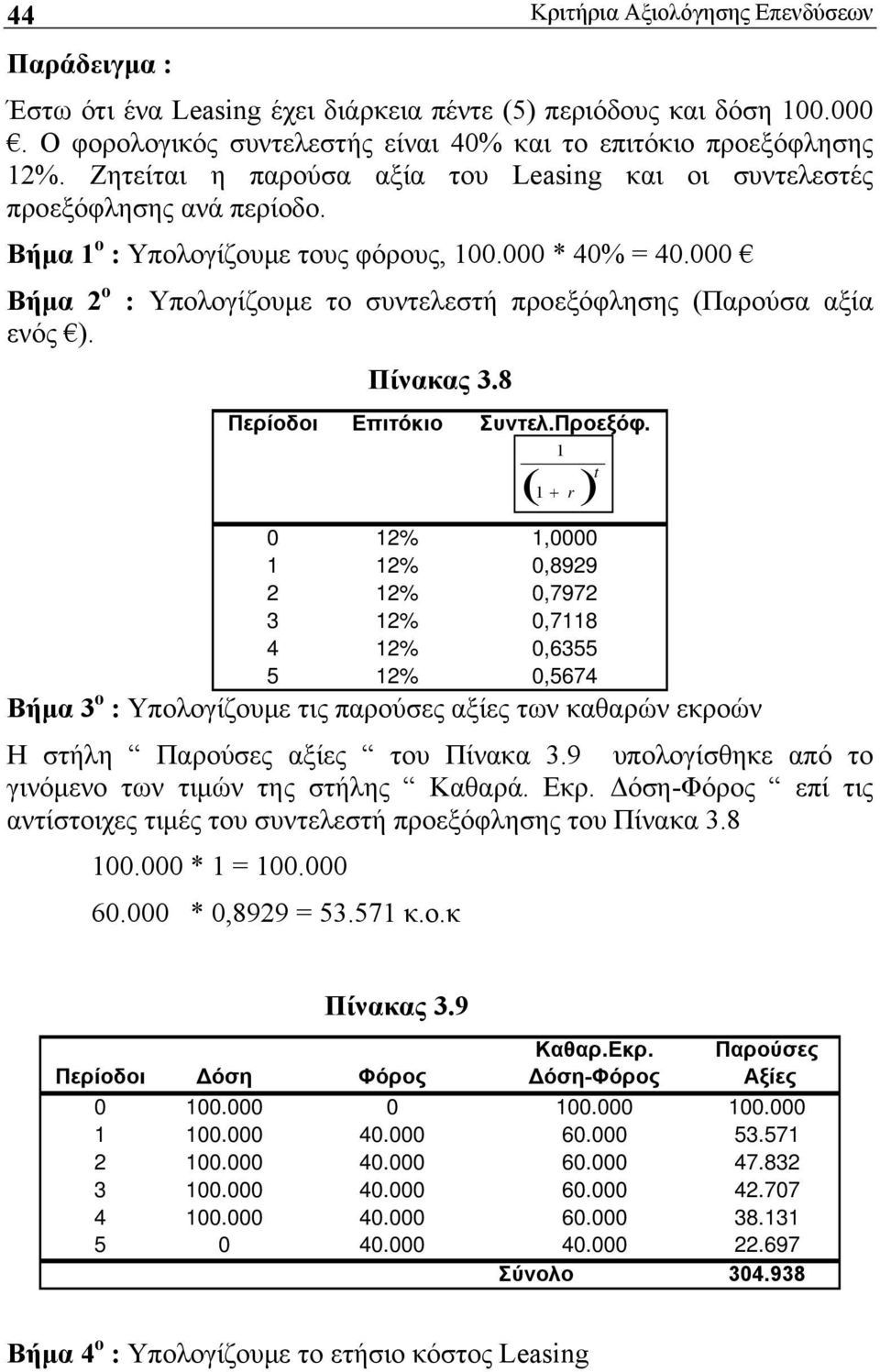 000 Βήμα 2 ο : Υπολογίζουμε το συντελεστή προεξόφλησης (Παρούσα αξία ενός ). Πίνακας 3.8 Περίοδοι Επιτόκιο Συντελ.Προεξόφ.