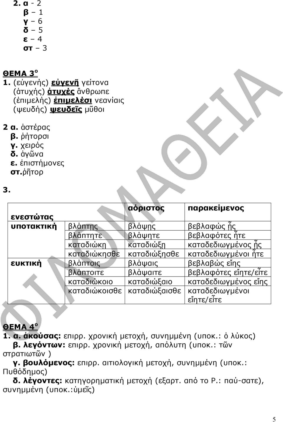 ενεστώτας υποτακτική ευκτική αόριστος παρακείµενος βλάπτῃς βλάψῃς βεβλαφώς ᾖς βλάπτητε βλάψητε βεβλαφότες ἦτε καταδιώκῃ καταδιώξῃ καταδεδιωγµένος ᾖς καταδιώκησθε καταδιώξησθε καταδεδιωγµένοι ἦτε