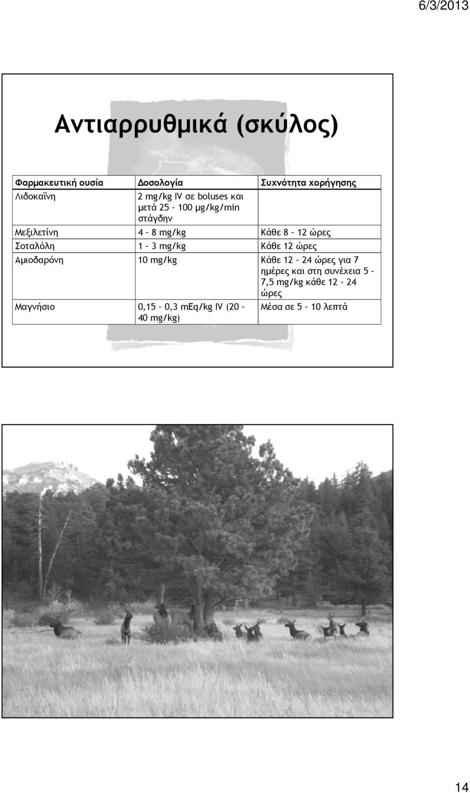 mg/kg 10 mg/kg 0,15 0,3 meq/kg IV (20 40 mg/kg) Συχνότητα χορήγησης Κάθε 8 12 ώρες Κάθε 12