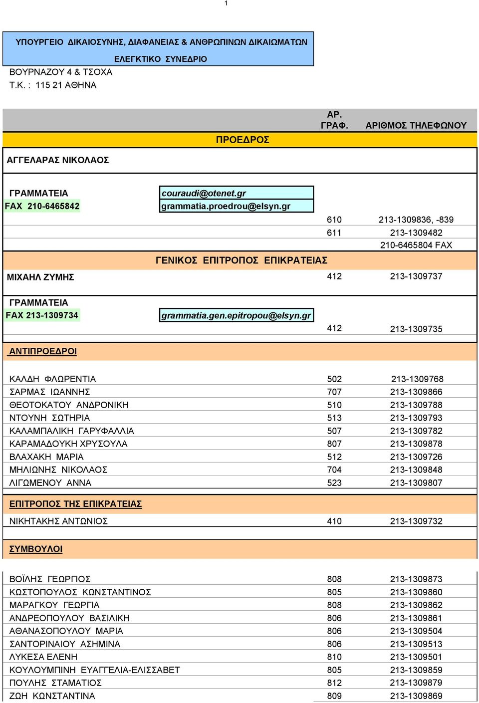 gr 412 213-1309735 ΑΝΤΙΠΡΟΕΔΡΟΙ ΚΑΛΔΗ ΦΛΩΡΕΝΤΙΑ 502 213-1309768 ΣΑΡΜΑΣ ΙΩΑΝΝΗΣ 707 213-1309866 ΘΕΟΤΟΚΑΤΟΥ ΑΝΔΡΟΝΙΚΗ 510 213-1309788 ΝΤΟΥΝΗ ΣΩΤΗΡΙΑ 513 213-1309793 ΚΑΛΑΜΠΑΛΙΚΗ ΓΑΡΥΦΑΛΛΙΑ 507