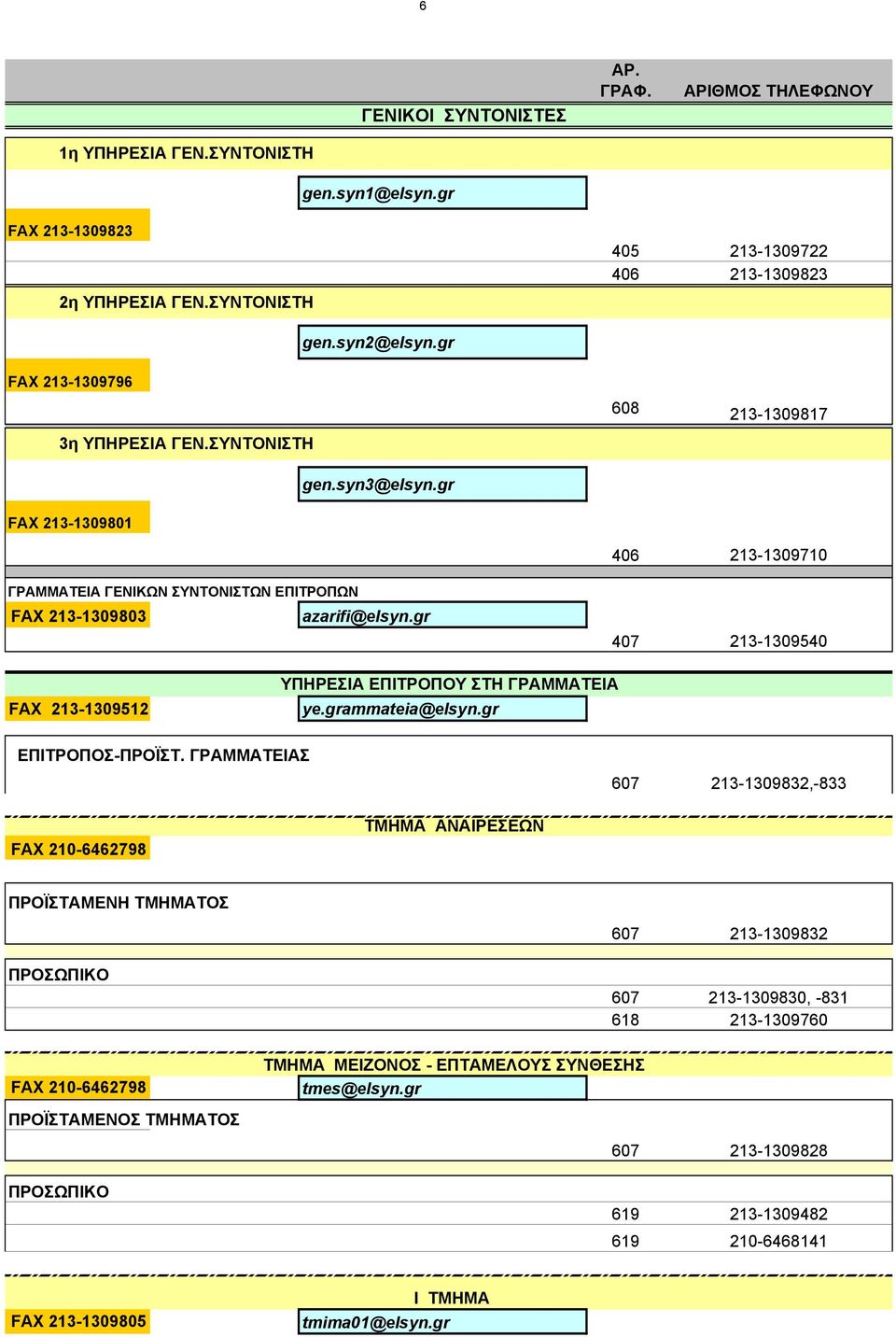 gr 407 213-1309540 FAX 213-1309512 ΥΠΗΡΕΣΙΑ ΕΠΙΤΡΟΠΟΥ ΣΤΗ ye.grammateia@elsyn.gr -ΠΡΟΪΣΤ.