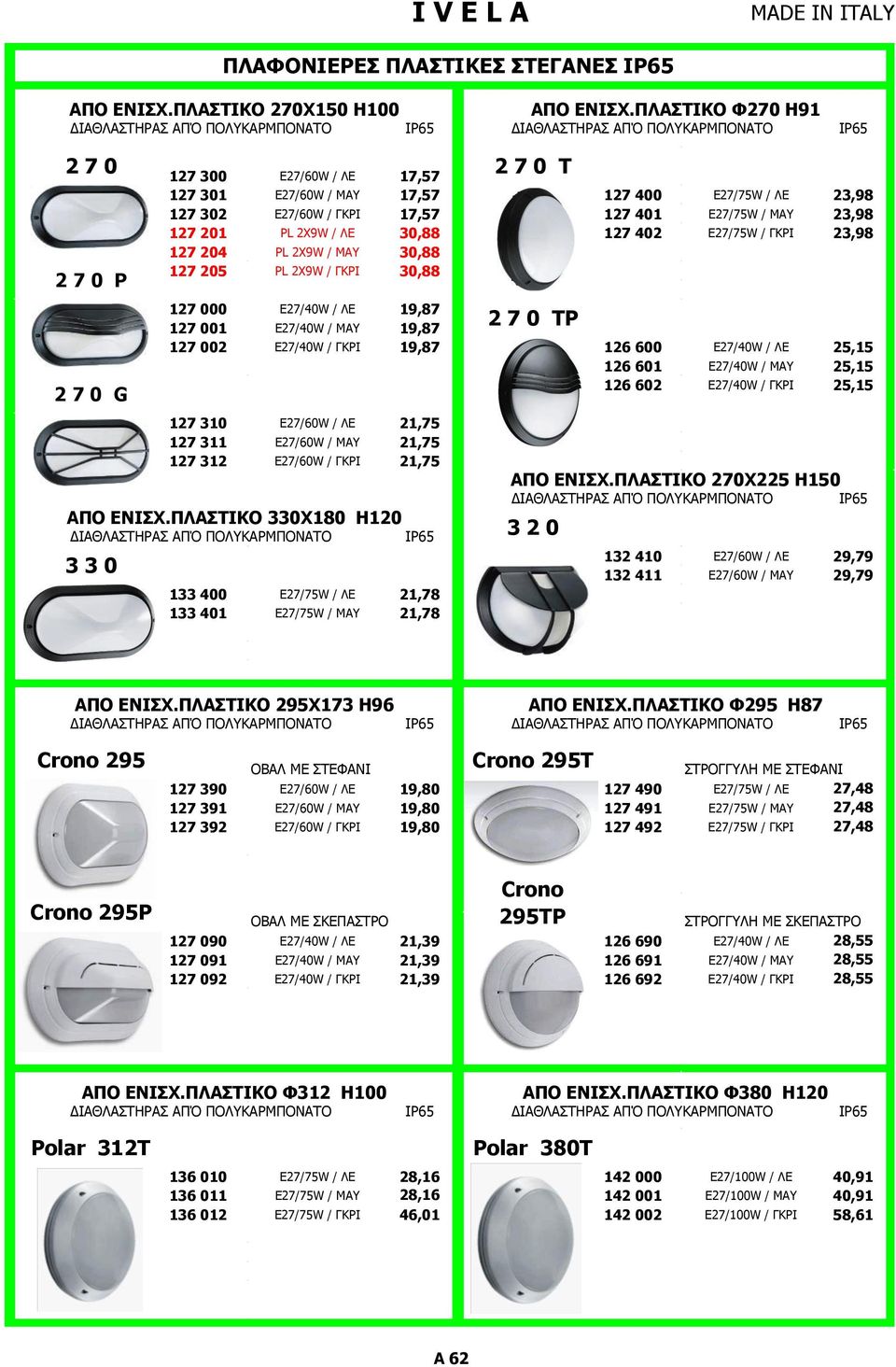 Ε27/75W / ΜΑΥ 23,98 127 201 PL 2X9W / ΛΕ 30,88 127 402 Ε27/75W / ΓΚΡΙ 23,98 127 204 PL 2X9W / ΜΑΥ 30,88 127 205 PL 2X9W / ΓΚΡΙ 30,88 127 000 Ε27/40W / ΛΕ 19,87 127 001 Ε27/40W / ΜΑΥ 19,87 2 7 0 TP