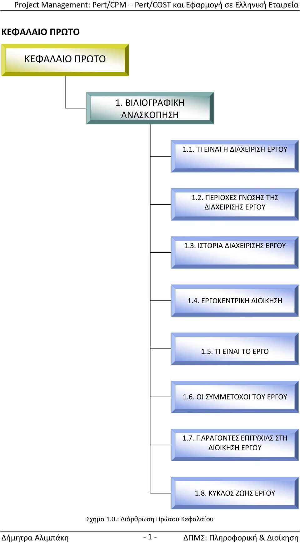 ΕΡΓΟΚΕΝΤΡΙΚΗ ΔΙΟΙΚΗΣΗ 1.5. ΤΙ ΕΙΝΑΙ ΤΟ ΕΡΓΟ 1.6. ΟΙ ΣΥΜΜΕΤΟΧΟΙ ΤΟΥ ΕΡΓΟΥ 1.7.
