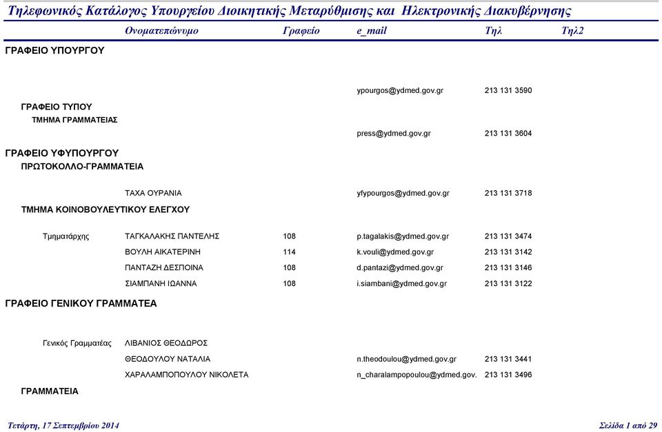 tagalakis@ydmed.gov.gr 213 131 3474 ΒΟΥΛΗ ΑΙΚΑΤΕΡΙΝΗ 114 k.vouli@ydmed.gov.gr 213 131 3142 ΠΑΝΤΑΖΗ ΔΕΣΠΟΙΝΑ 108 d.pantazi@ydmed.gov.gr 213 131 3146 ΣΙΑΜΠΑΝΗ ΙΩΑΝΝΑ 108 i.siambani@ydmed.gov.gr 213 131 3122 ΓΡΑΦΕΙΟ ΓΕΝΙΚΟΥ ΓΡΑΜΜΑΤΕΑ Γενικός Γραμματέας ΛΙΒΑΝΙΟΣ ΘΕΟΔΩΡΟΣ ΘΕΟΔΟΥΛΟΥ ΝΑΤΑΛΙΑ n.
