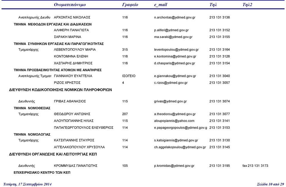 chasparis@ydmed.gov.gr 213 131 3154 ΤΜΗΜΑ ΠΡΟΣΒΑΣΙΜΟΤΗΤΑΣ ΑΤΟΜΩΝ ΜΕ ΑΝΑΠΗΡΙΕΣ Αναπληρωτής Τμηματ ΓΙΑΝΝΑΚΟΥ ΕΥΑΓΓΕΛΙΑ ΙΣΟΓΕΙΟ e.giannakou@ydmed.gov.gr 213 131 3040 ΡΙΖΟΣ ΧΡΗΣΤΟΣ 4 c.rizos@ydmed.gov.gr 213 131 3057 ΔΙΕΥΘΥΝΣΗ ΚΩΔΙΚΟΠΟΙΗΣΗΣ ΝΟΜΙΚΩΝ ΠΛΗΡΟΦΟΡΙΩΝ Διευθυντής ΓΡΙΒΑΣ ΑΘΑΝΑΣΙΟΣ 115 grivas@ydmed.