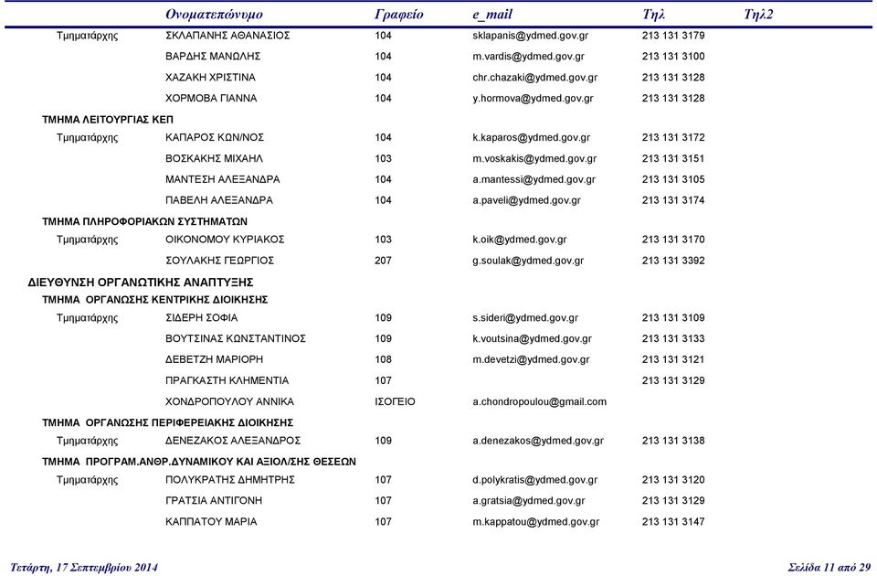 mantessi@ydmed.gov.gr 213 131 3105 ΠΑΒΕΛΗ ΑΛΕΞΑΝΔΡΑ 104 a.paveli@ydmed.gov.gr 213 131 3174 ΤΜΗΜΑ ΠΛΗΡΟΦΟΡΙΑΚΩΝ ΣΥΣΤΗΜΑΤΩΝ Τμηματάρχης ΟΙΚΟΝΟΜΟΥ ΚΥΡΙΑΚΟΣ 103 k.oik@ydmed.gov.gr 213 131 3170 ΣΟΥΛΑΚΗΣ ΓΕΩΡΓΙΟΣ 207 g.