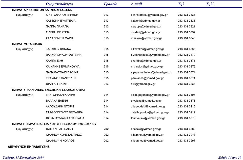 vlachopoulou@ydmed.gov.gr 213 131 3372 ΚΑΜΠΑ ΕΦΗ 315 ekamba@ydmed.gov.gr 213 131 3371 ΚΛΙΝΑΚΗΣ ΕΜΜΑΝΟΥΗΛ 315 mklinakis@ydmed.gov.gr 213 131 3375 ΠΑΠΑΜΑΤΘΑΙΟΥ ΣΟΦΙΑ 315 s.papamathaiou@ydmed.gov.gr 213 131 3374 ΤΡΑΙΑΝΟΣ ΠΑΝΤΕΛΗΣ 315 p.
