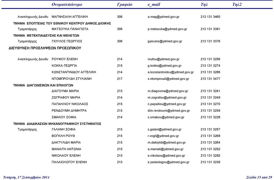 konstantinidou@ydmed.gov.gr 213 131 3286 ΝΤΟΜΠΡΟΥΔΗ ΣΤΥΛΙΑΝΗ 217 s.ntomproudi@ydmed.gov.gr 213 131 3477 ΤΜΗΜΑ ΔΙΑΓΩΝΙΣΜΩΝ ΚΑΙ ΕΠΙΛΟΓΩΝ ΔΙΑΓΟΥΜΑ ΜΑΡΙΑ 215 m.diagouma@ydmed.gov.gr 213 131 3241 ΖΩΓΡΑΦΟΥ ΜΑΡΙΑ 214 m.