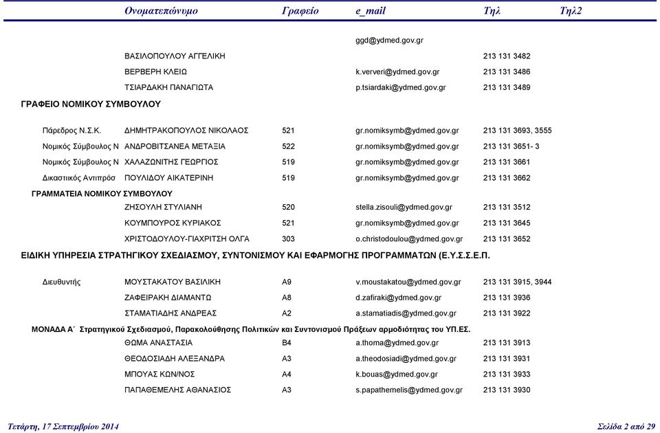 nomiksymb@ydmed.gov.gr 213 131 3662 ΓΡΑΜΜΑΤΕΙΑ ΝΟΜΙΚΟΥ ΣΥΜΒΟΥΛΟΥ ΖΗΣΟΥΛΗ ΣΤΥΛIΑΝΗ 520 stella.zisouli@ydmed.gov.gr 213 131 3512 ΚΟΥΜΠΟΥΡΟΣ ΚΥΡΙΑΚΟΣ 521 gr.nomiksymb@ydmed.gov.gr 213 131 3645 ΧΡΙΣΤΟΔΟΥΛΟΥ-ΓΙΑΧΡΙΤΣΗ ΟΛΓΑ 303 o.