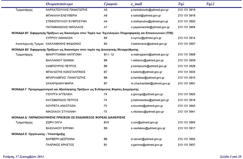 kaklamanis@ydmed.gov.gr 213 131 3907 ΜΟΝΑΔΑ Β2 Εφαρμογής Πράξεων ως δικαιούχου στον τομέα της Διοικητικής Μεταρρύθμισης Τμηματάρχης ΜΑΚΡΥΓΙΑΝΝΗ ΑΝΤΙΓΟΝΗ Β11-12 a.makrygianni@ydmed.gov.gr 213 131 3908 ΒΑΛΛΙΑΝΟΥ ΙΩΑΝΝΑ Β6 i.