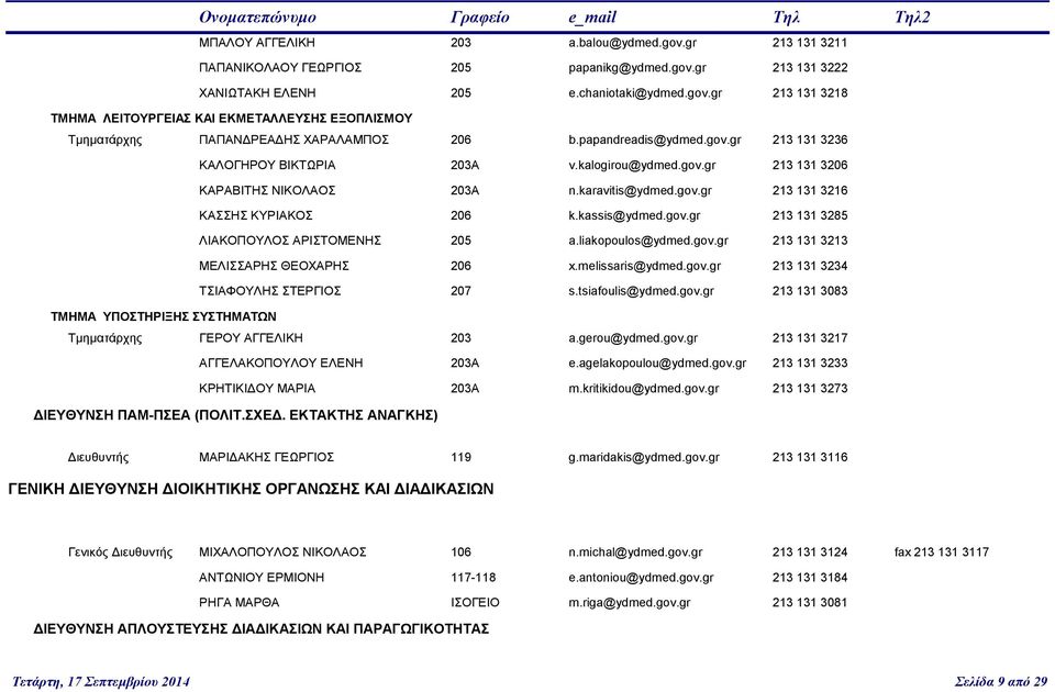 gov.gr 213 131 3285 ΛΙΑΚΟΠΟΥΛΟΣ ΑΡΙΣΤΟΜΕΝΗΣ 205 a.liakopoulos@ydmed.gov.gr 213 131 3213 ΜΕΛΙΣΣΑΡΗΣ ΘΕΟΧΑΡΗΣ 206 x.melissaris@ydmed.gov.gr 213 131 3234 ΤΣΙΑΦΟΥΛΗΣ ΣΤΕΡΓΙΟΣ 207 s.tsiafoulis@ydmed.gov.gr 213 131 3083 ΤΜΗΜΑ ΥΠΟΣΤΗΡΙΞΗΣ ΣΥΣΤΗΜΑΤΩΝ Τμηματάρχης ΓΕΡΟΥ ΑΓΓΕΛΙΚΗ 203 a.