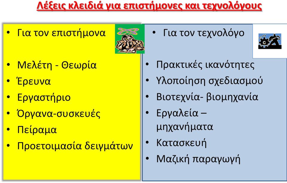 Πείραμα Προετοιμασία δειγμάτων Πρακτικές ικανότητες Υλοποίηση