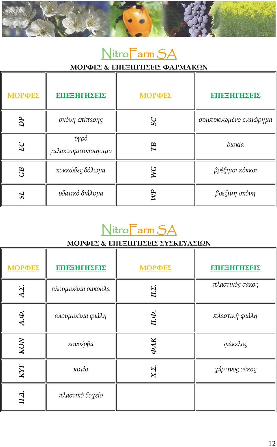 NitroFarm SA ΜΟΡΦΕΣ & ΕΠΕΞΗΓΗΣΕΙΣ ΣΥΣΚΕΥΑΣΙΩΝ ΜΟΡΦΕΣ ΕΠΕΞΗΓΗΣΕΙΣ ΜΟΡΦΕΣ ΕΠΕΞΗΓΗΣΕΙΣ Α.Σ. αλουμινένια σακούλα Π.Σ. πλαστικός σάκος Α.
