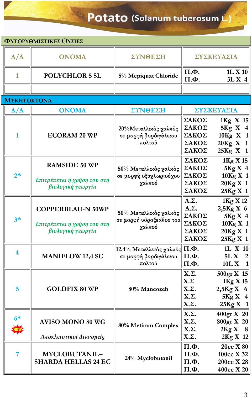 Mancozeb 6* ΑVISO MONO 80 WG Αποκλειστικοί Διανομείς 7 MYCLOBUTANIL SHARDA ΗΕLLAS 24 EC 80% Metiram Complex 24% Myclobutanil ΣΑΚΟΣ 1Kg X 15 ΣΑΚΟΣ 5Kg X 4 ΣΑΚΟΣ 10Kg Χ 1 ΣΑΚΟΣ 20Kg Χ 1 ΣΑΚΟΣ 25Kg Χ 1