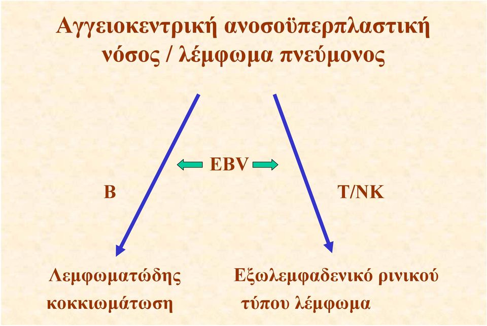 T/NΚ Λεμφωματώδης Εξωλεμφαδενικό