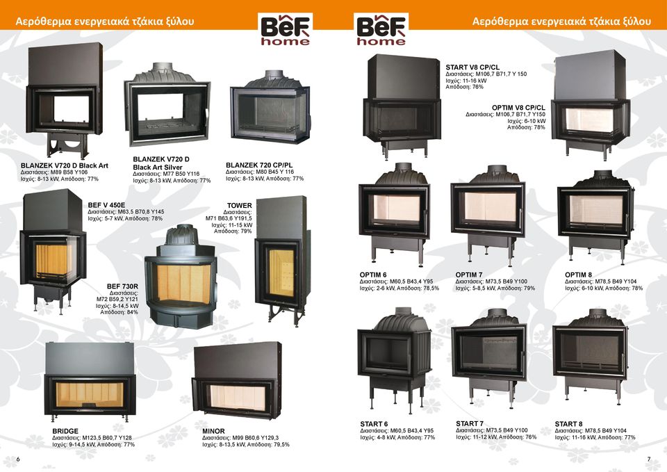 450E Μ63,5 Β70,8 Y145 Iσχύς: 5-7 kw, Απόδοση: 78% TOWER Μ71 B63,6 Y191,5 Iσχύς: 11-15 kw Απόδοση: 79% BEF 730R Μ72 B59,2 Y121 Iσχύς: 8-14,5 kw Απόδοση: 84% OPTIM 6 Μ60,5 Β43,4 Y95 Iσχύς: 2-6 kw,