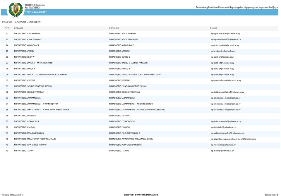 ac.cy 26 ΝΗΠΙΑΓΩΓΕΙΟ ΓΕΡΙΟΥ Α NIPIAGOGEIO GERIOU 1 nip-geri1-lef@schools.ac.cy 27 ΝΗΠΙΑΓΩΓΕΙΟ ΔΑΛΙΟΥ Α' - ΑΝΤΡΕΑ ΠΑΝΑΓΙΔΗ NIPIAGOGEIO DALIOU 1 - ANTREA PANAGIDI nip-dali1-lef@schools.ac.cy 28 ΝΗΠΙΑΓΩΓΕΙΟ ΔΑΛΙΟΥ Β' NIPIAGOGEIO DALIOU 2 nip-dali2-lef@schools.