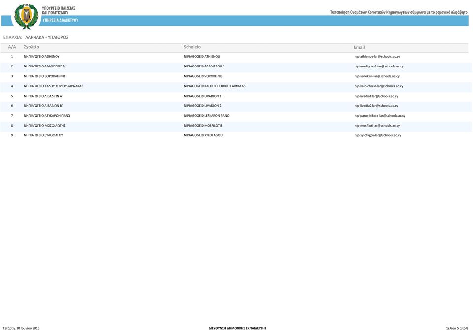 ac.cy 7 ΝΗΠΙΑΓΩΓΕΙΟ ΛΕΥΚΑΡΩΝ ΠΑΝΩ NIPIAGOGEIO LEFKARON PANO nip-pano-lefkara-lar@schools.ac.cy 8 ΝΗΠΙΑΓΩΓΕΙΟ ΜΟΣΦΙΛΩΤΗΣ NIPIAGOGEIO MOSFILOTIS nip-mosfiloti-lar@schools.ac.cy 9 ΝΗΠΙΑΓΩΓΕΙΟ ΞΥΛΟΦΑΓΟΥ NIPIAGOGEIO XYLOFAGOU nip-xylofagou-lar@schools.
