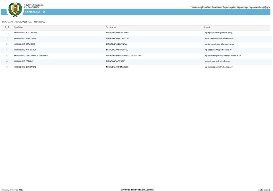 ac.cy 5 ΝΗΠΙΑΓΩΓΕΙΟ ΠΑΡΑΛΙΜΝΙΟΥ - ΓΙΩΡΚΕΙΟ NIPIAGOGEIO PARALIMNIOU - GIORKEIO nip-paralimni-giorkeio-amm@schools.ac.cy 6 ΝΗΠΙΑΓΩΓΕΙΟ ΣΩΤΗΡΑΣ NIPIAGOGEIO SOTIRAS nip-sotira-amm@schools.