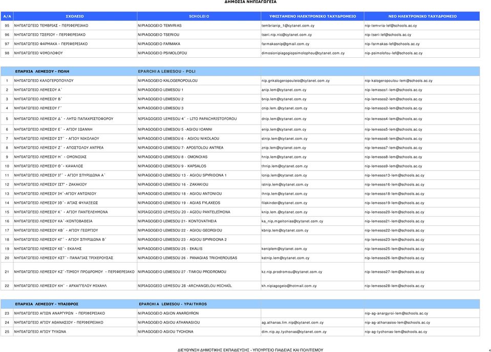 com.cy nip-psimolofou-lef@schools.ac.cy ΕΠΑΡΧΙΑ ΛΕΜΕΣΟΥ - ΠΟΛΗ EPARCHIA LEMESOU - POLI 1 ΝΗΠΙΑΓΩΓΕΙΟ ΚΑΛΟΓΕΡΟΠΟΥΛΟΥ NIPIAGOGEIO KALOGEROPOULOU nip.gnkalogeropouleio@cytanet.com.cy nip-kalogeropoulou-lem@schools.