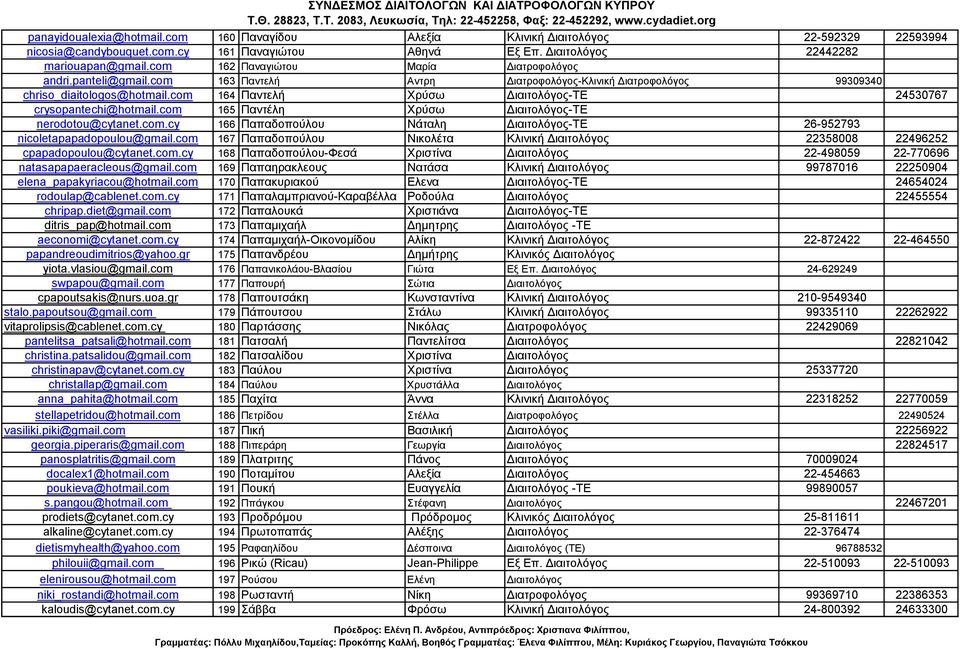 com 164 Παντελή Χρύσω Διαιτολόγος-ΤΕ 24530767 crysopantechi@hotmail.com 165 Παντέλη Χρύσω Διαιτολόγος-ΤΕ nerodotou@cytanet.com.cy 166 Παπαδοπούλου Νάταλη Διαιτολόγος-ΤΕ 26-952793 nicoletapapadopoulou@gmail.