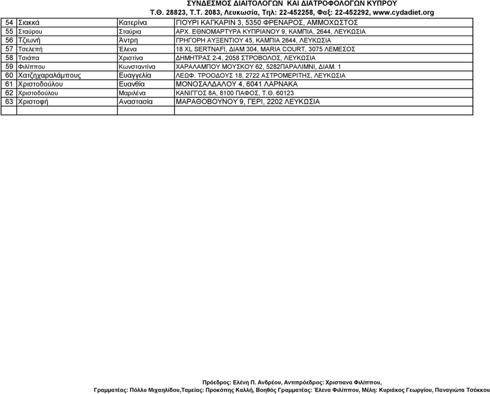 COURT, 3075 ΛΕΜΕΣΟΣ 58 Τσιάπα Χριστίνα ΔΗΜΗΤΡΑΣ 2-4, 2058 ΣΤΡΟΒΟΛΟΣ, ΛΕΥΚΩΣΙΑ 59 Φιλίππου Κωνσταντίνα ΧΑΡΑΛΑΜΠΟΥ ΜΟΥΣΚΟΥ 62, 5282ΠΑΡΑΛΙΜΝΙ, ΔΙΑΜ.