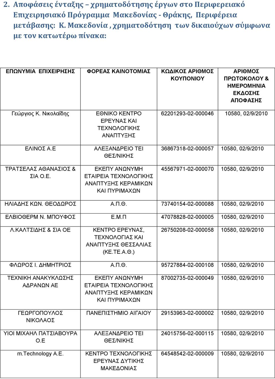 Νικολαΐδης ΕΛ