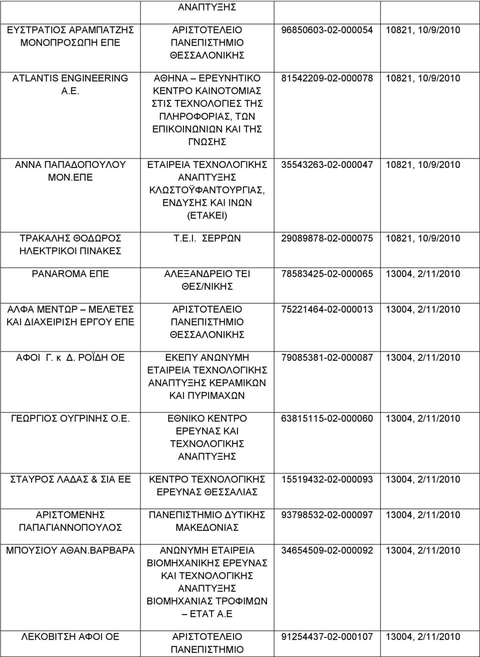 81542209-02-000078 10821, 10/9/2010 35543263-02-000047 10821, 10/9/2010 ΤΡΑΚΑΛΗΣ ΘΟΔΩΡΟΣ ΗΛΕΚΤΡΙΚ