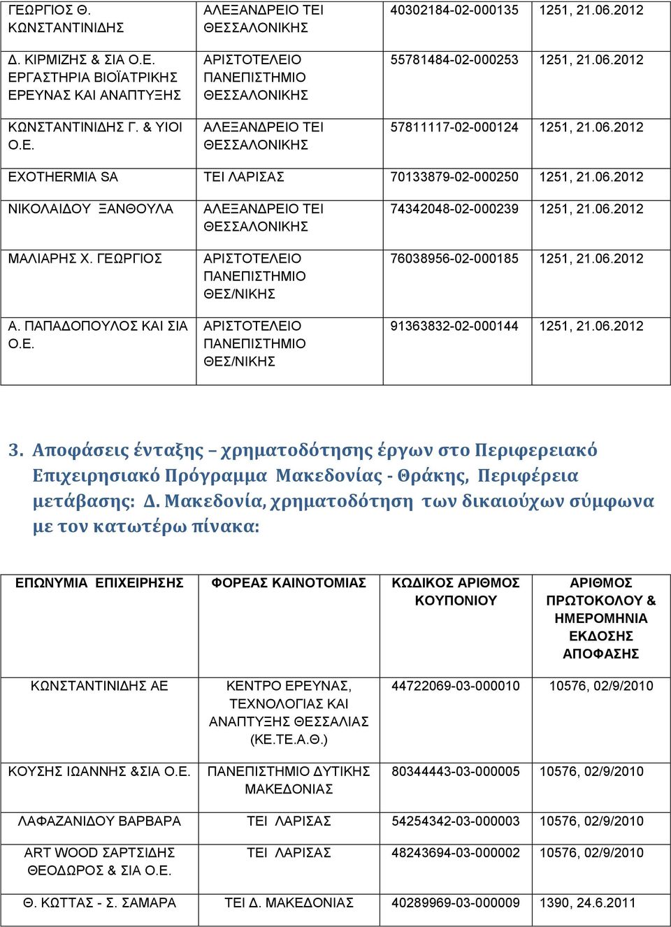 Αποφάσεις ένταξης χρηματοδότησης έργων στο Περιφερειακό Επιχειρησιακό Πρόγραμμα Μακεδονίας - Θράκης, Περιφέρεια μετάβασης: Δ.