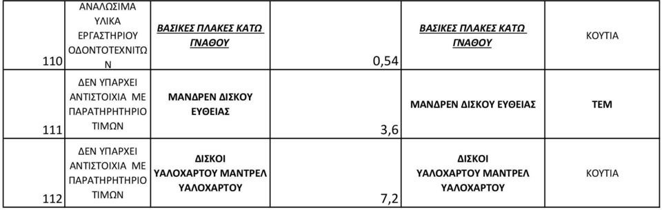 ΜΑΝΔΡΕΝ ΔΙΣΚΟΥ ΕΥΘΕΙΑΣ 3,6 ΜΑΝΔΡΕΝ ΔΙΣΚΟΥ ΕΥΘΕΙΑΣ 112 ΔΙΣΚΟΙ