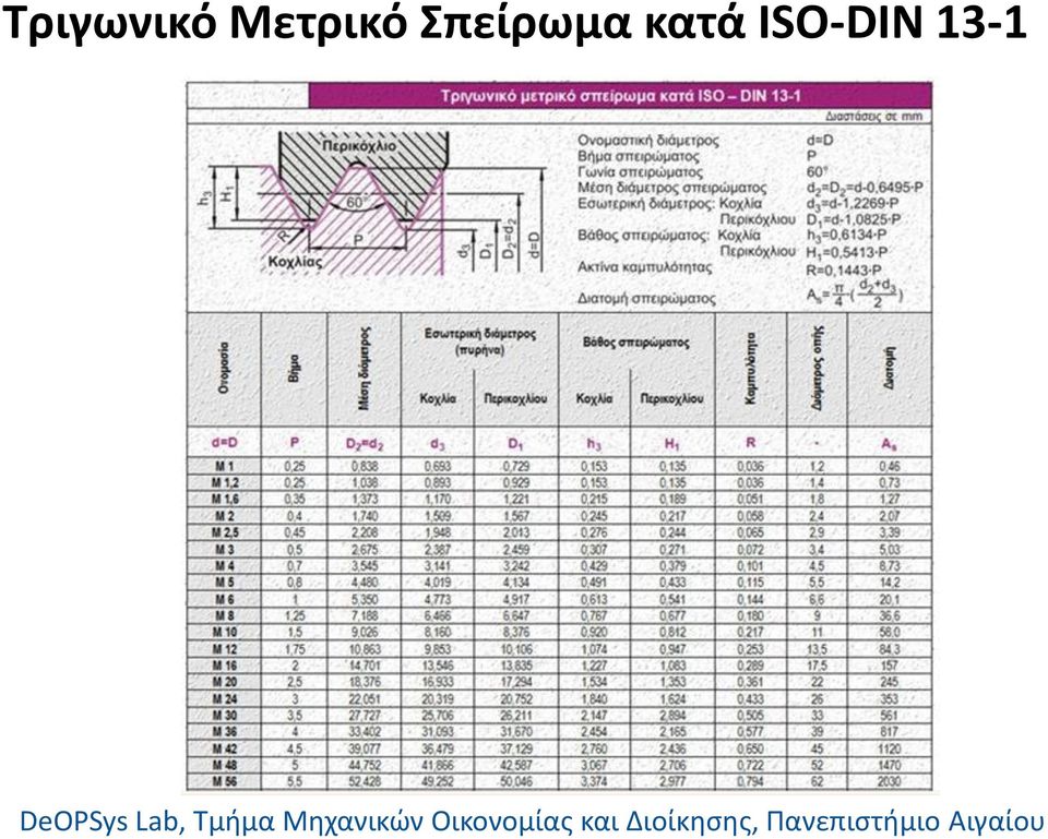 Σπείρωμα