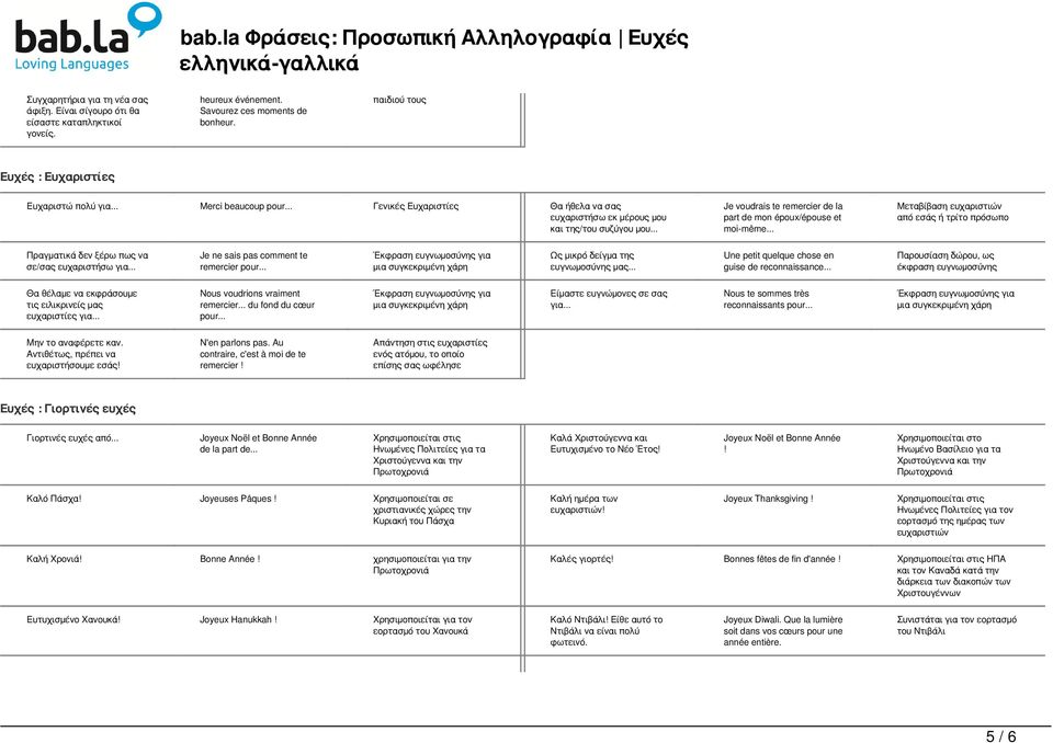 .. Μεταβίβαση ευχαριστιών από εσάς ή τρίτο πρόσωπο Πραγματικά δεν ξέρω πως να σε/σας ευχαριστήσω για... Je ne sais pas comment te remercier pour.