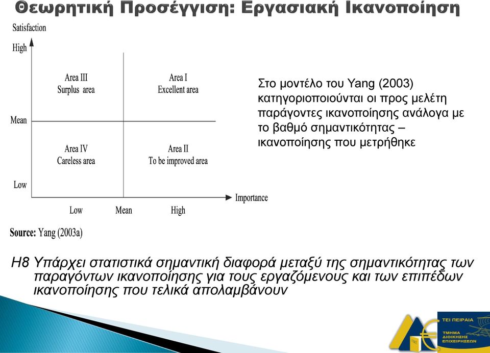 Υπάρχει στατιστικά σημαντική διαφορά μεταξύ της σημαντικότητας των παραγόντων