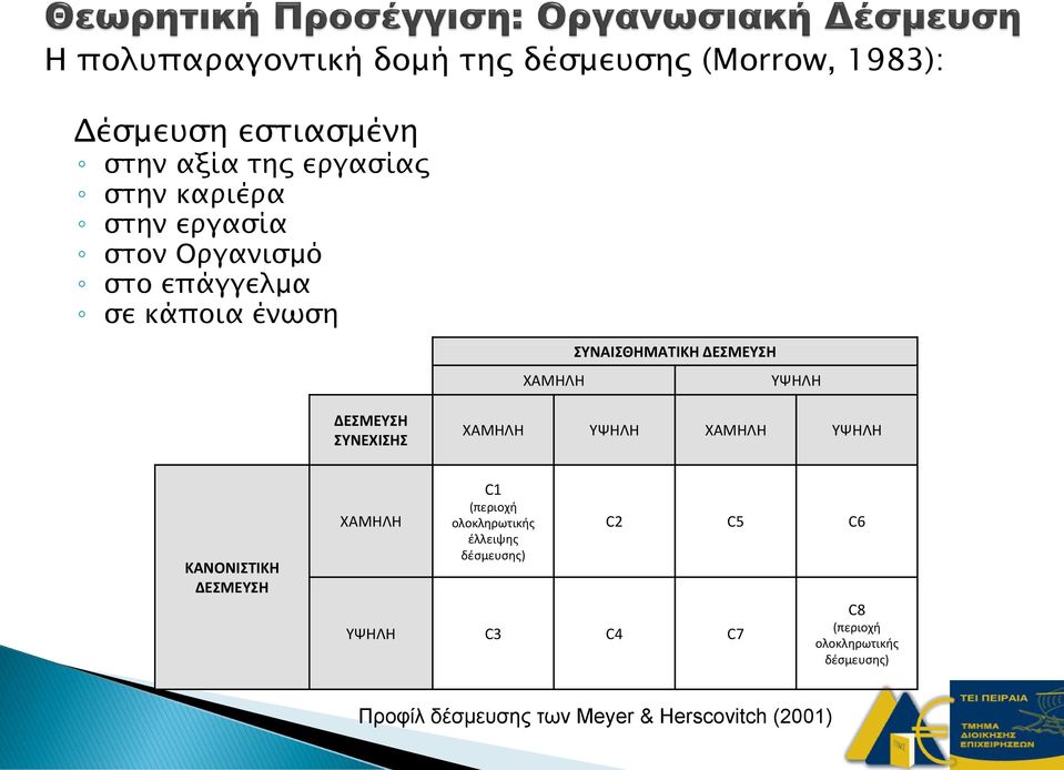 ΔΕΣΜΕΥΣΗ ΧΑΜΗΛΗ ΥΨΗΛΗ ΧΑΜΗΛΗ ΥΨΗΛΗ ΧΑΜΗΛΗ ΥΨΗΛΗ ΚΑΝΟΝΙΣΤΙΚΗ ΔΕΣΜΕΥΣΗ ΧΑΜΗΛΗ C1 (περιοχή ολοκληρωτικής