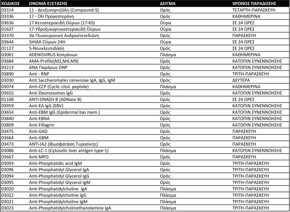 ADENOVIRUS Κοπράνων Πλάσμα ΚΑΘΗΜΕΡΙΝΑ 03684 AMA-Profile(M2,M4,M9) Ορός ΚΑΤΟΠΙΝ ΣΥΝΕΝΝΟΗΣΗΣ 03213 ANA Παράγων DNP Ορός ΚΑΤΟΠΙΝ ΣΥΝΕΝΝΟΗΣΗΣ 03890 Anti - RNP Ορός ΤΡΙΤΗ-ΠΑΡΑΣΚΕΥΗ 03030 Anti