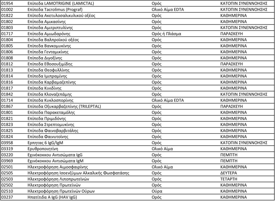 Βανκομυκίνης Ορός ΚΑΘΗΜΕΡΙΝΑ 01806 Επίπεδα Γενταμικίνης Ορός ΚΑΘΗΜΕΡΙΝΑ 01808 Επίπεδα Διγοξίνης Ορός ΚΑΘΗΜΕΡΙΝΑ 01812 Επίπεδα Εθοσουξιμίδης Ορός ΠΑΡΑΣΚΕΥΗ 01813 Επίπεδα Θεοφυλλίνης Ορός ΚΑΘΗΜΕΡΙΝΑ